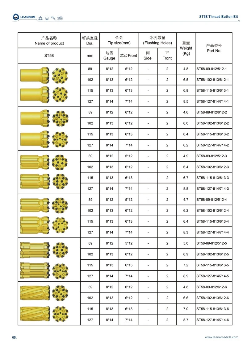 ST58 Thread Button Bit-05 ST58 Thread Button Bit-05